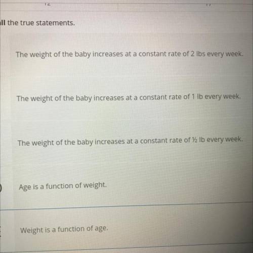 This table shows a linear relationship between the age of a newborn baby in weeks and their weight