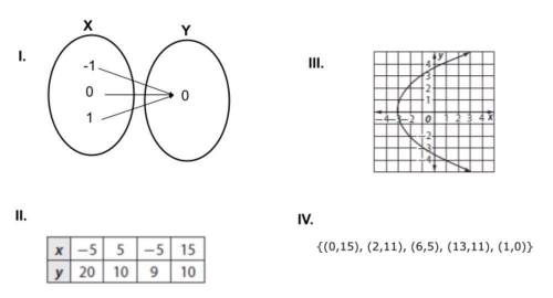 Which representations show y as a function of x?
select all that apply