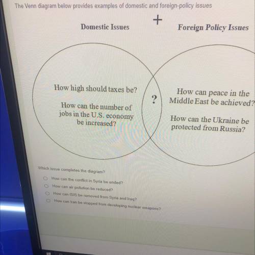 The Venn diagram below provides examples of domestic and foreign-policy issues

+
Domestic Issues