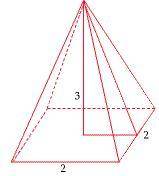 Find the lateral area for the regular pyramid.