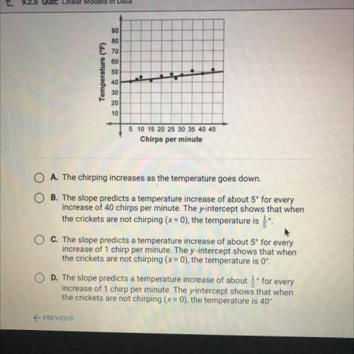 Arjay records the number of chirps per minute (x) that crickets make at

different temperatures (y