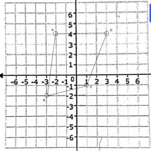 Can someone please find the reflection of the y-axis ? Please!!