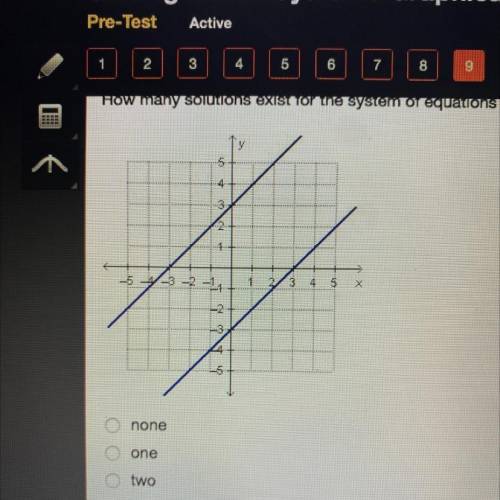 How many solutions exist for the system of equations graphed below?