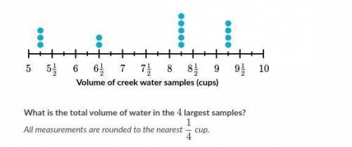 The plot below shows the volume of each of 14 creek water samples taken by a biologist. What is the