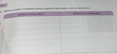 Elabore un cuadro comparativo entre un gobierno democrático y uno no democrático