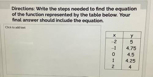 Write the steps needed to find the equation Of the function represented by the table below. Your fi