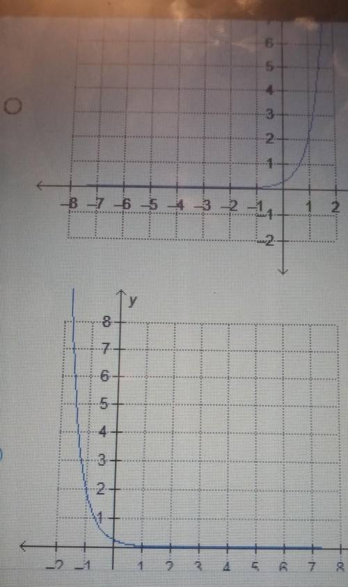 which graph is the result of reflecting f(x) = 1/4 (8)^x across the y-axis and then across the x-a