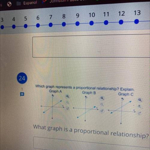 What graph is a proportional relationship? Write a CAPITAL LETTER ONLY