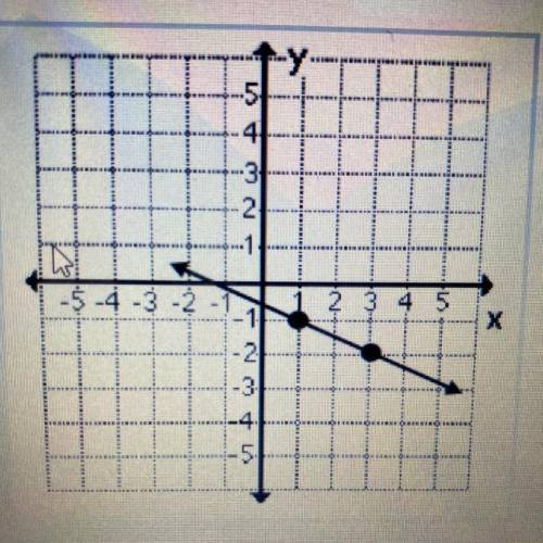 Whats the slope using Rise/Run? 
thanks, if you help