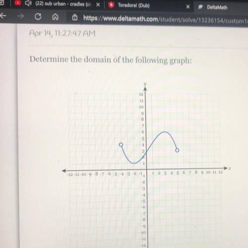 Determine the domain of the following graph