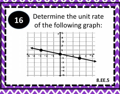 Pls Help Unit Rate easy math