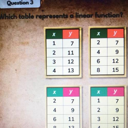 Which table represents a linear function?