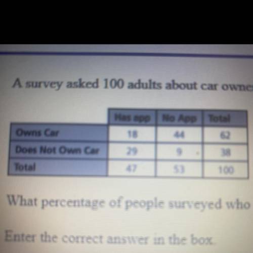 A survey asked 100 adults about car ownership and ride-sharing apps. Of the 38 people without a car