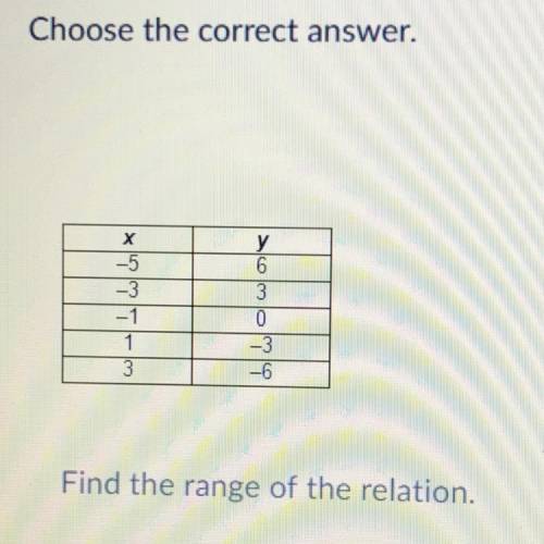 A: {-6, -3, 0, 3, 6}
B: {-5, -3, -1, 1, 2}
C: {-6, -5, -3, -1, 0, 3, 6}
D: {-6, 6}