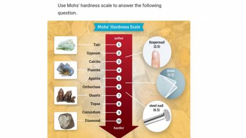 A sample can be scratched by glass but not buy a fingernail. which two minerals could the sample be