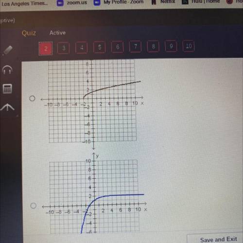 Which graph represents an exponential function?