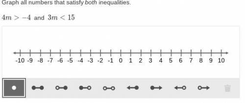 Graph all numbers that satisfy both inequalities.