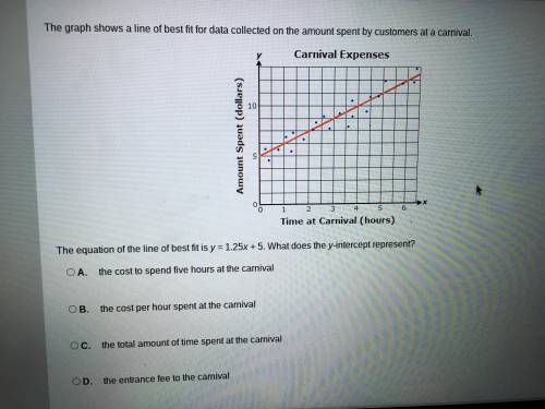 Graph add and brainliest