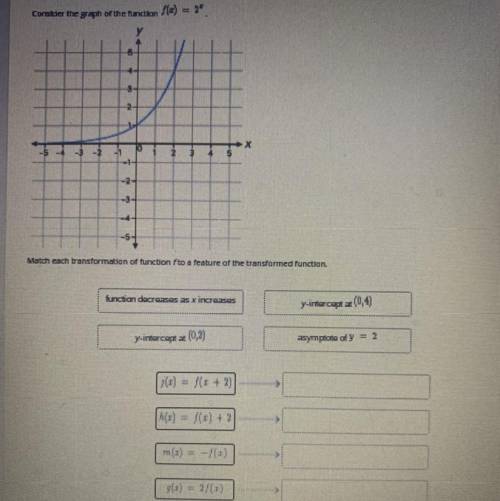 Consider the graph of the function f(x) = 2x. Match each transformation of function f to a feature