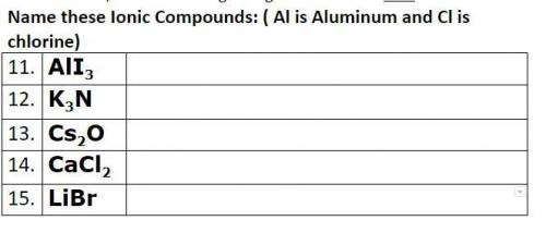 Plz help if you can!

Name these Ionic Compounds: ( Al is Aluminum and Cl is chlorine)
1. AlI3
2.