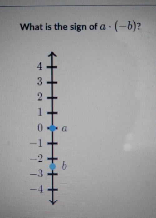 What is the sign of a . (b)? 4. 1 b 3 1​