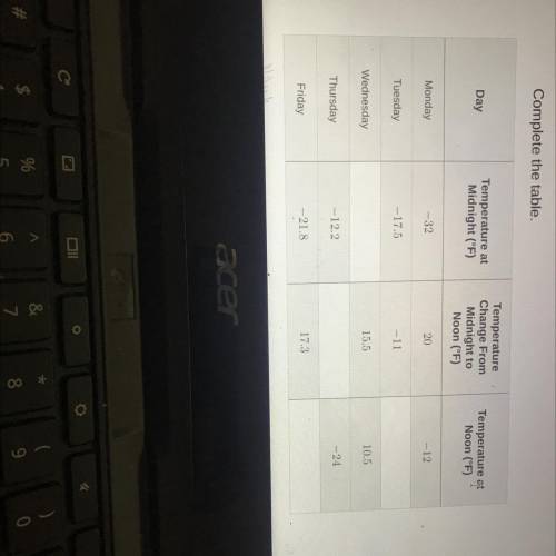 PLEASE HELPPP!!!

This table shows temperatures in an Arctic during one winter week. Complete the