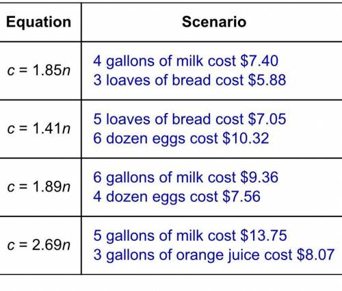 Select the scenario that could be modeled by each of the given equations. For each equation, the va