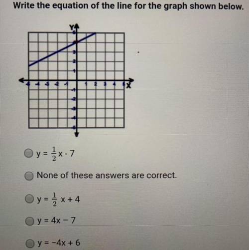 PLSSSS HELP AND NOOOO LINKS OR SPAMMERS Write the equation of the line for the graph shown belo