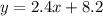 y = 2.4x + 8.2