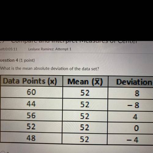 What is the mean absolute deviation of the date set? 
A 0
B 4
C 4.8
D 8