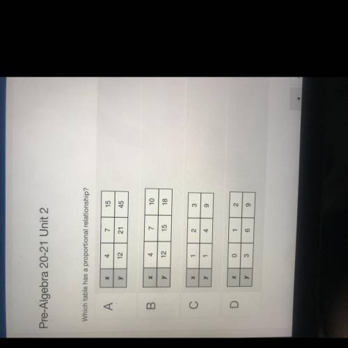 Which table has a proportional relationship