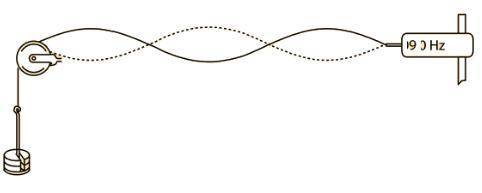 A standing wave is generated by a 90 Hz source on a 1.8 m long string as shown.

a) What is the wa