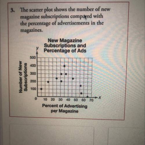 Can someone please help

The scatter plot shows the number of new magazine subscriptions compared