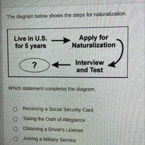 PLEASE HELP MEEEE

The diagram below shows the steps for naturalization.
Live in U.S.
for 5 years
