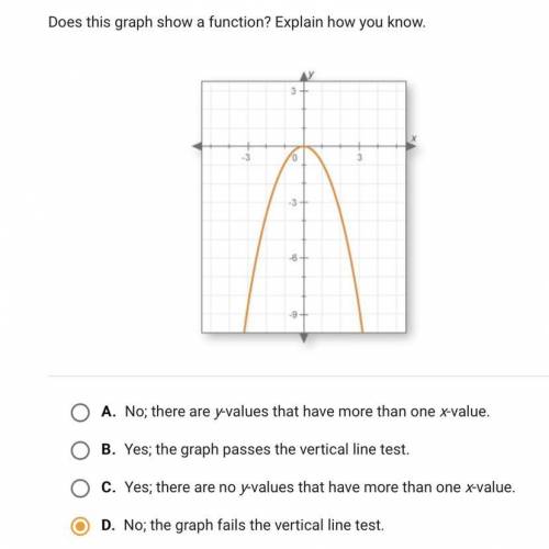 Does this graph show a function? Explain how you know.

3
O A. No; there are p-values that have mo