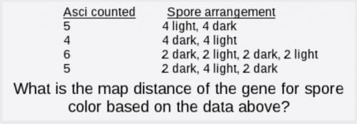 What is the Map distance of the gene for spore color based on the data above?