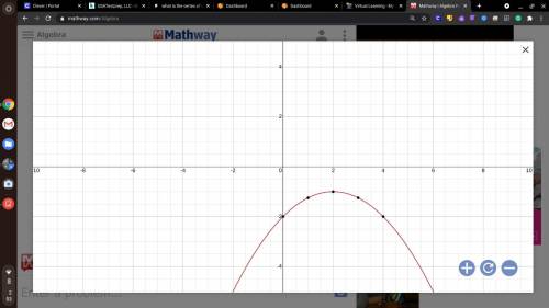 What is the vertex of the parabola? y + 1 = -1/4 (x-2)^2​