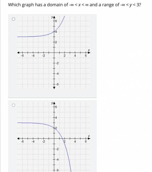 Which graph has a domain of -∞ < x < ∞ and a range of -∞ < y < 3?