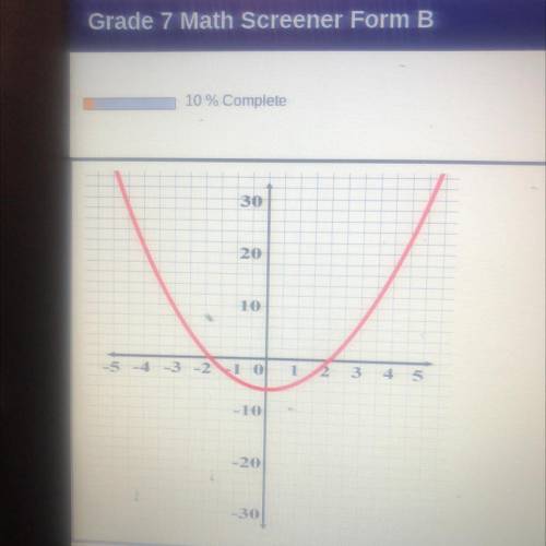 What is the minimum y value of the graph above?

А:
-6
B:
0
C:
6.
D:
19