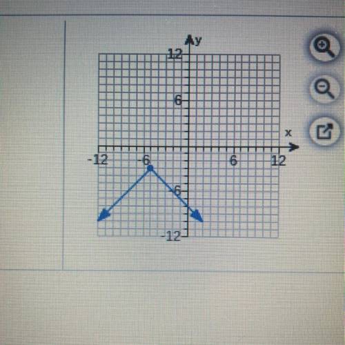 Can anyone tell me the domain and range function if this??