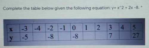 Complete the table below given the following equation: y=x^2 + 2x -8.

x12-3-5-4 -2 -1 0-8 -83 4 5