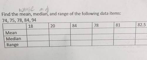 Average mido Find the mean, median, and range of the following data items: 74, 75, 78, 84,94 18 20