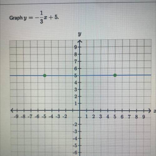 Graph y = -1/3x+5
will give brainiest