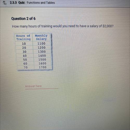 How many hours of training would you need to have a salary of $2,000?

Hours of
Training
10
20
30