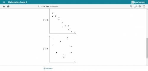 Which scatterplot shows a nonlinear association?