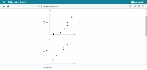 Which scatterplot shows a nonlinear association?