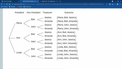 A class is choosing a president, a vice president, and a treasurer.

There are three students runn