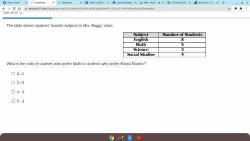 The table shows students’ favorite subjects in Mrs. Boggs’ class.

What is the ratio of students w