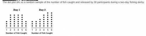 The dot plot shows a random sample of the number of fish caught and released by 30 participants dur