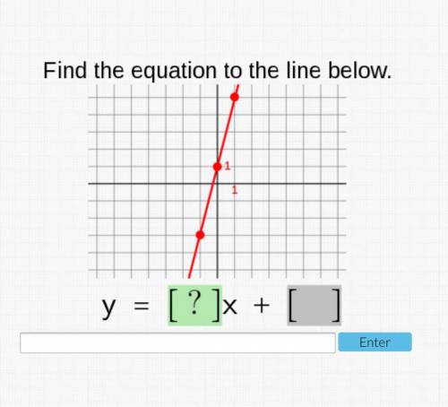 Find the equation to the line below .